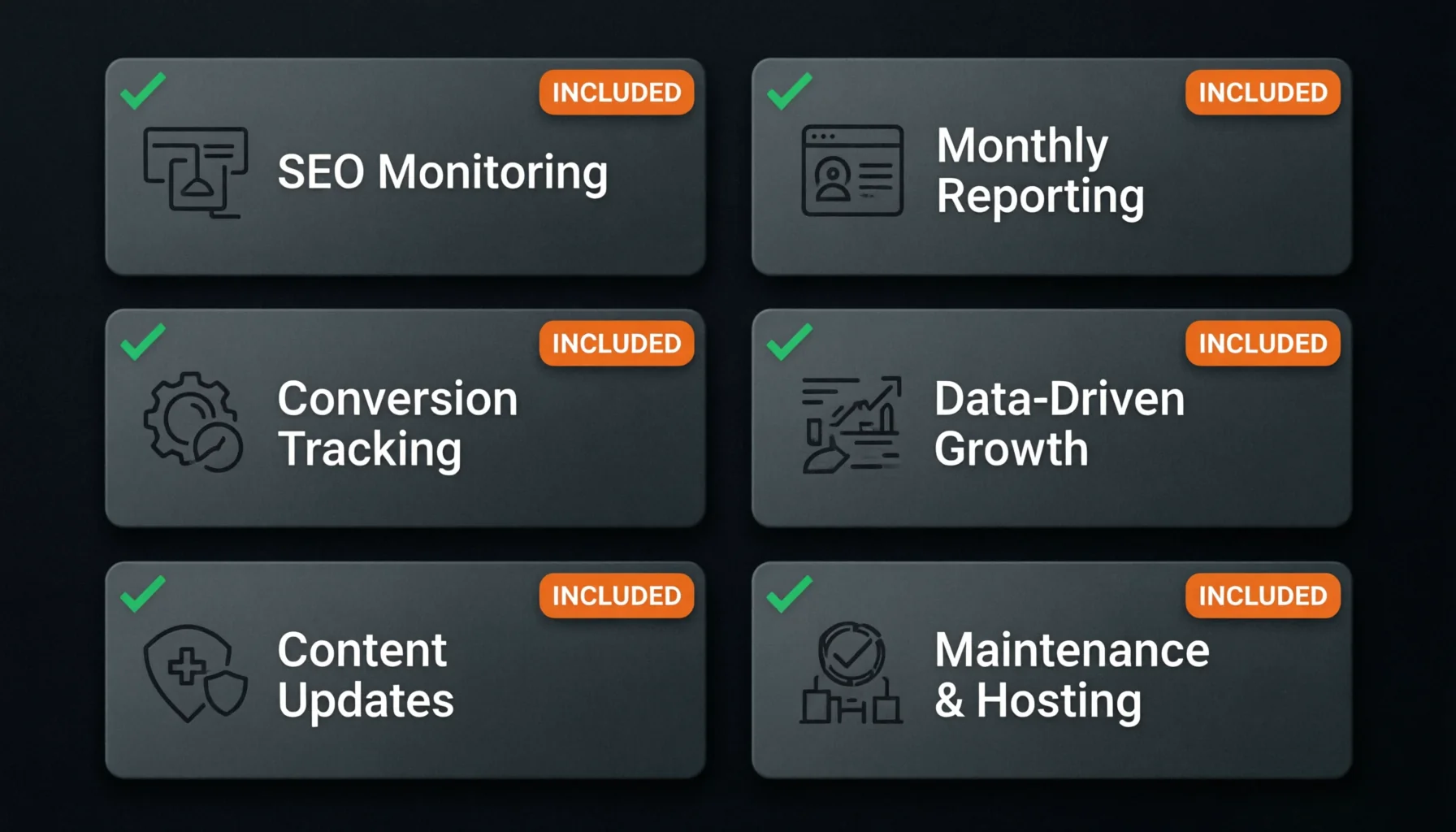 Service coverage dashboard showing everything included in the $500/month Mana Scaffolding website package